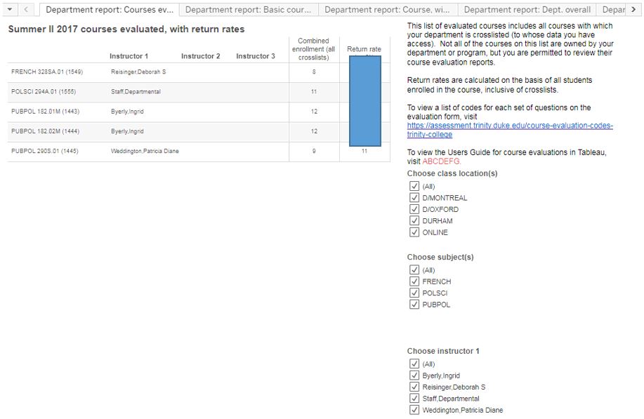 Introduction to Course Evaluations in Tableau A User’s Guide Duke